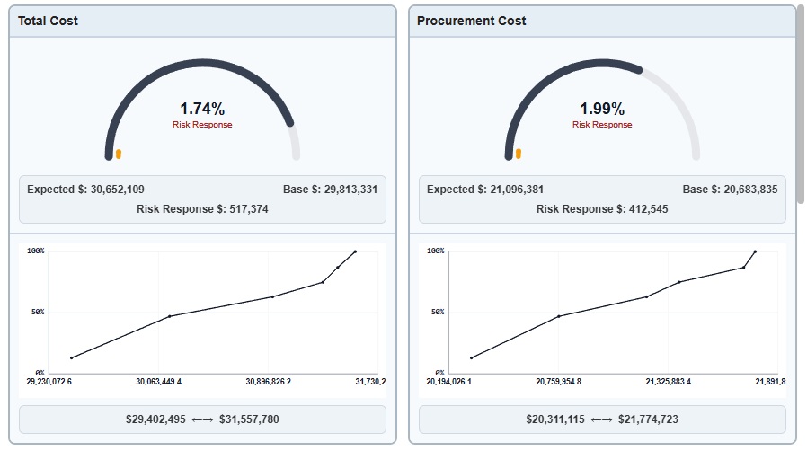 Risk response cost breakdown (1)