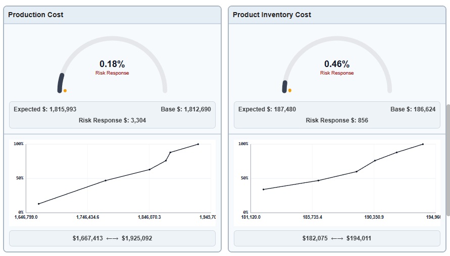 Risk response cost breakdown (3)