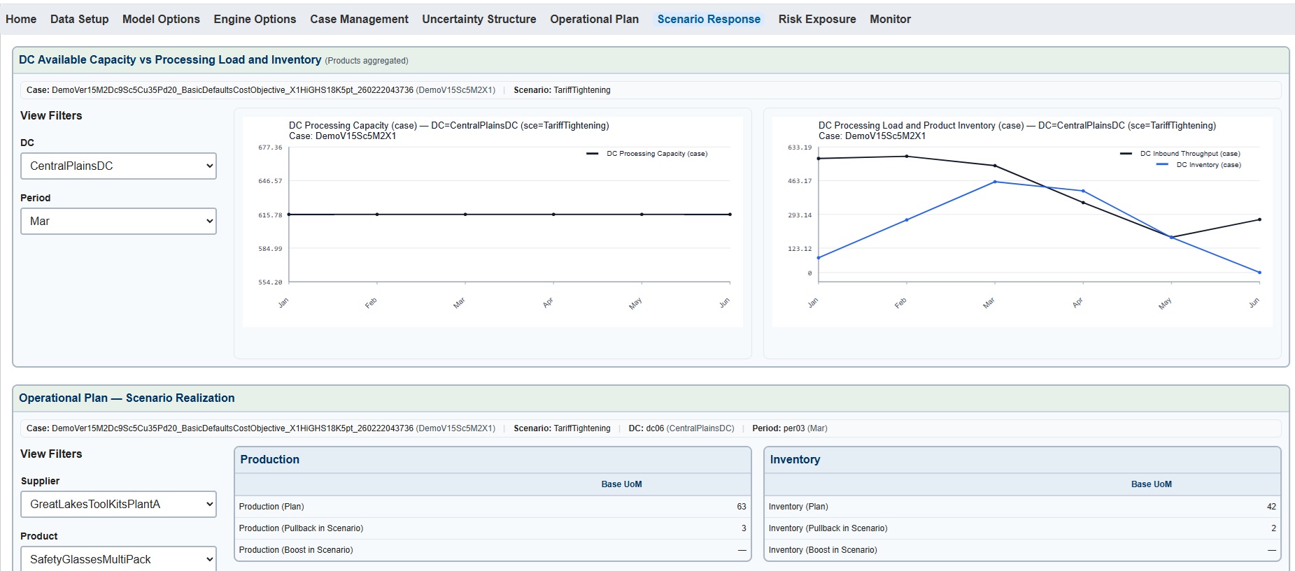 Scenario response view