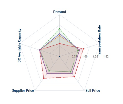 Uncertainty Pentagon